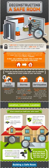 Allstate infographic for safe room