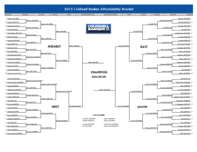 2015 Coldwell Banker Bracket of Affordability