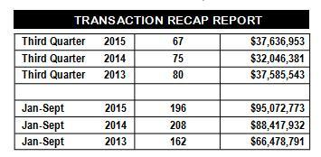 Transaction Recap San Juan Island 9-30-15