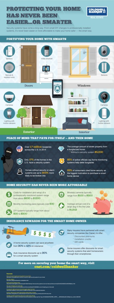 cnetcoldwellbankerinfographic4final